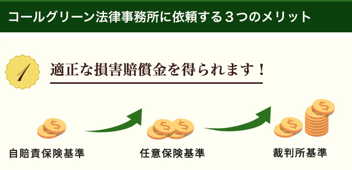 福岡 哲志弁護士 弁護士法人コールグリーン法律事務所 吉祥寺オフィス 交通事故での強み ココナラ法律相談